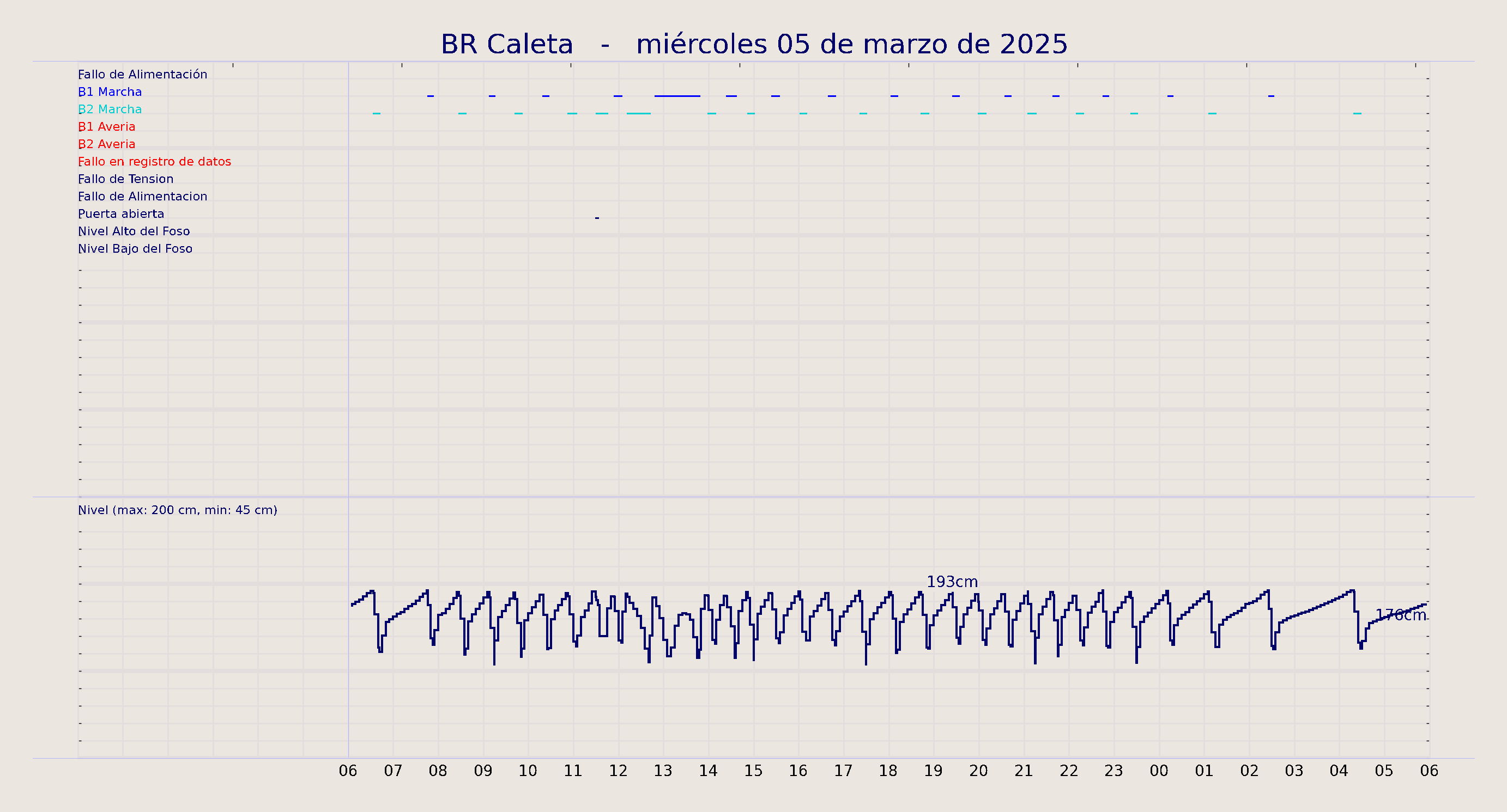 ../../imagenes/vid/2025/BR Caleta/2025-03-05 BR Caleta.png